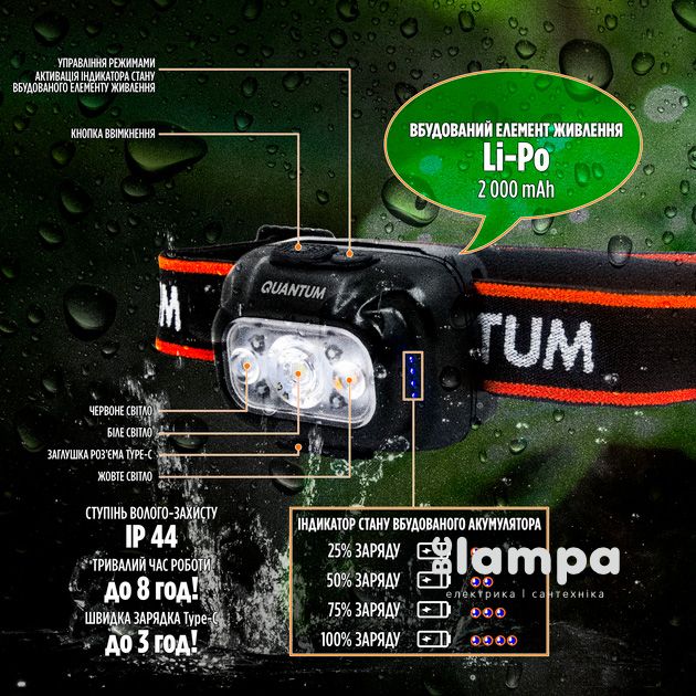 Ліхтар QUANTUM налобний акумуляторний FINDER LED Type-C (QM-FL4040)