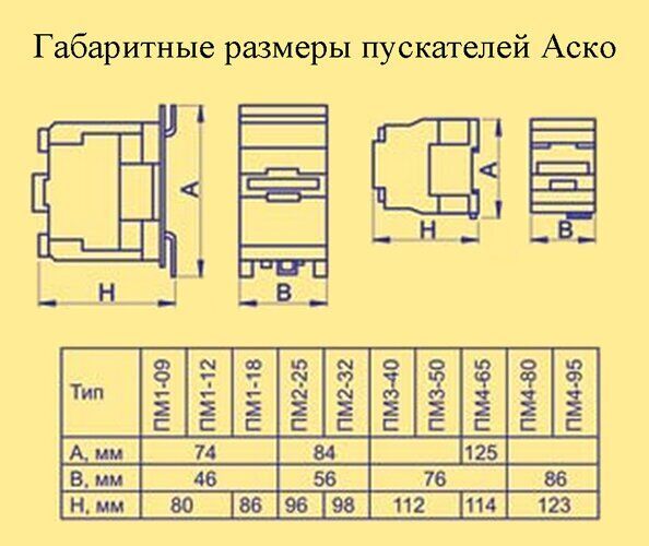 Магн.пуск. ПМ 3-40-11 (LC1-D4011) (M7 220B)