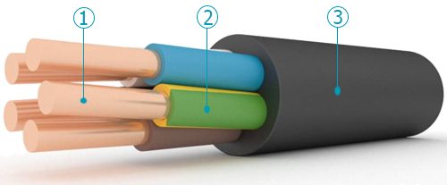 ВВГнг  5 х  6 mm²  Кабель ЗЗЦМ